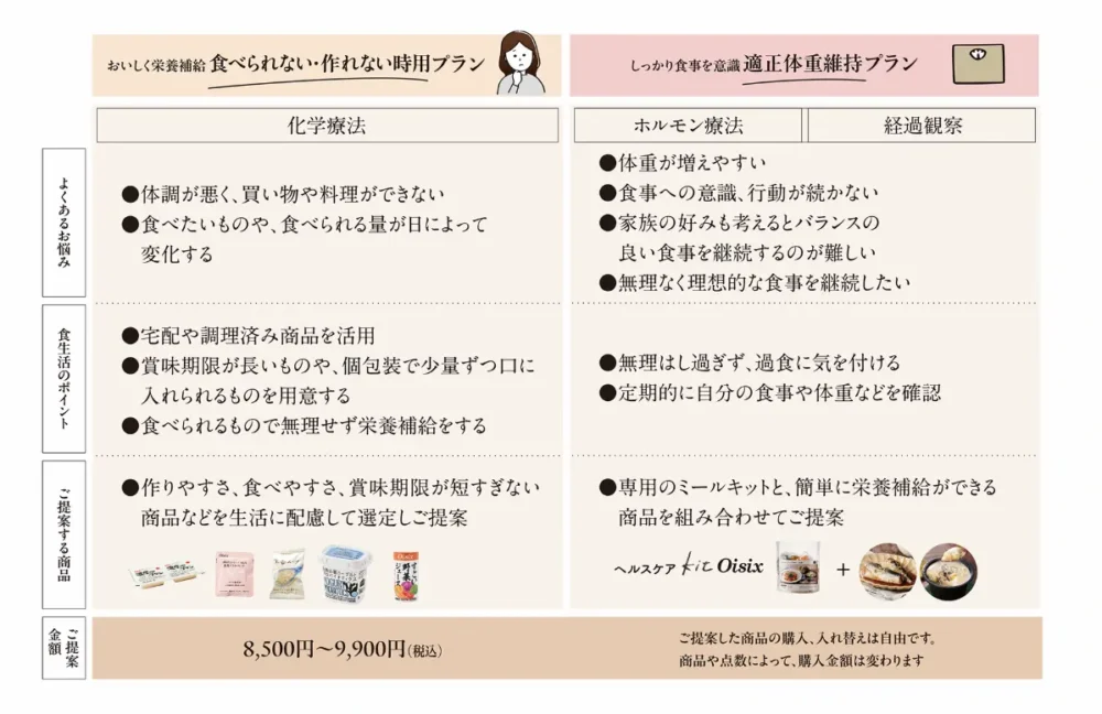 ヘルスケアOisixの説明画像