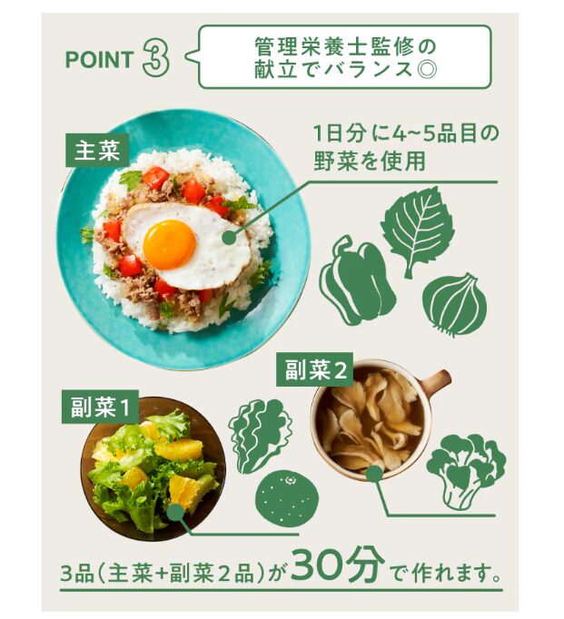 オイシックスクックボックス説明画像ポイント2