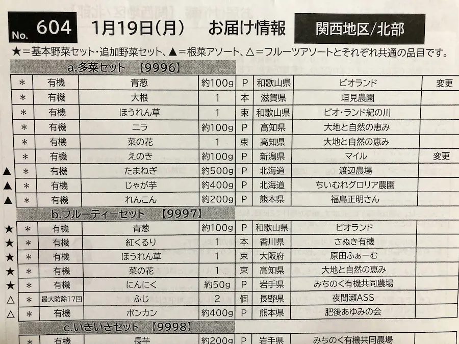ビオ・マルシェお試しセットお届け情報用紙
