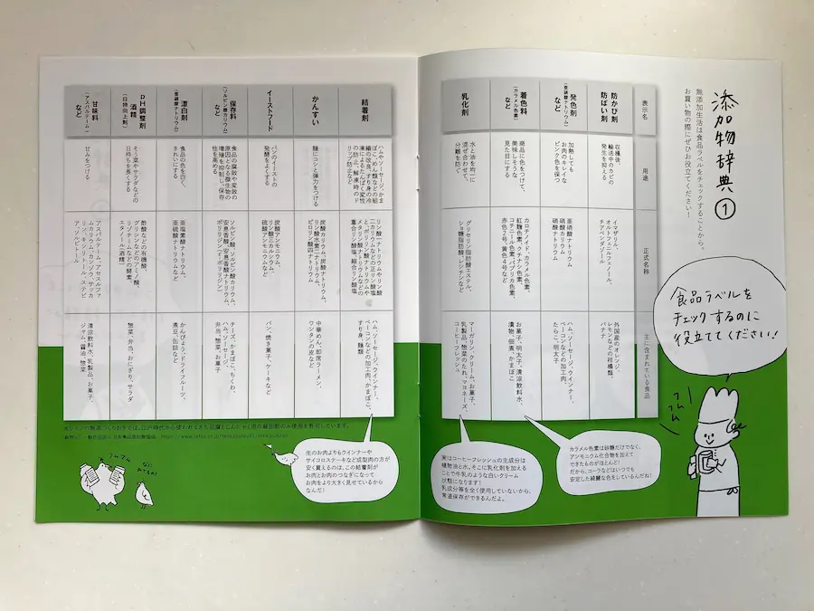 添加物辞典の中身。結着剤・保存料・着色料など添加物の表示名と用途が一覧表になっている